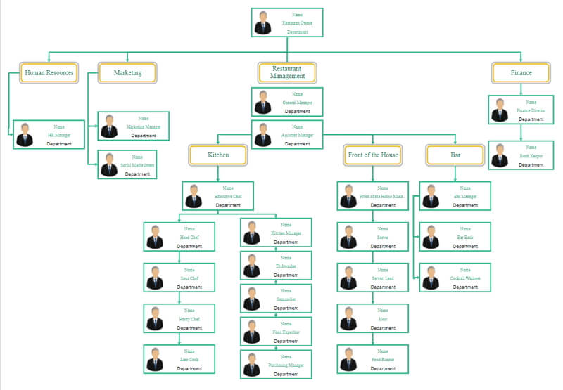 Restaurant Organizational Chart Template