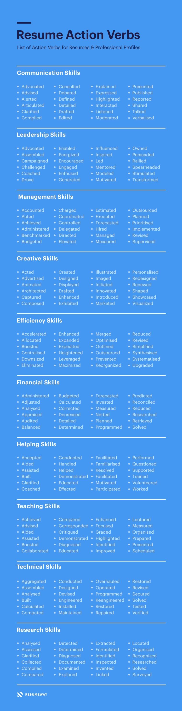 action verbs in resume