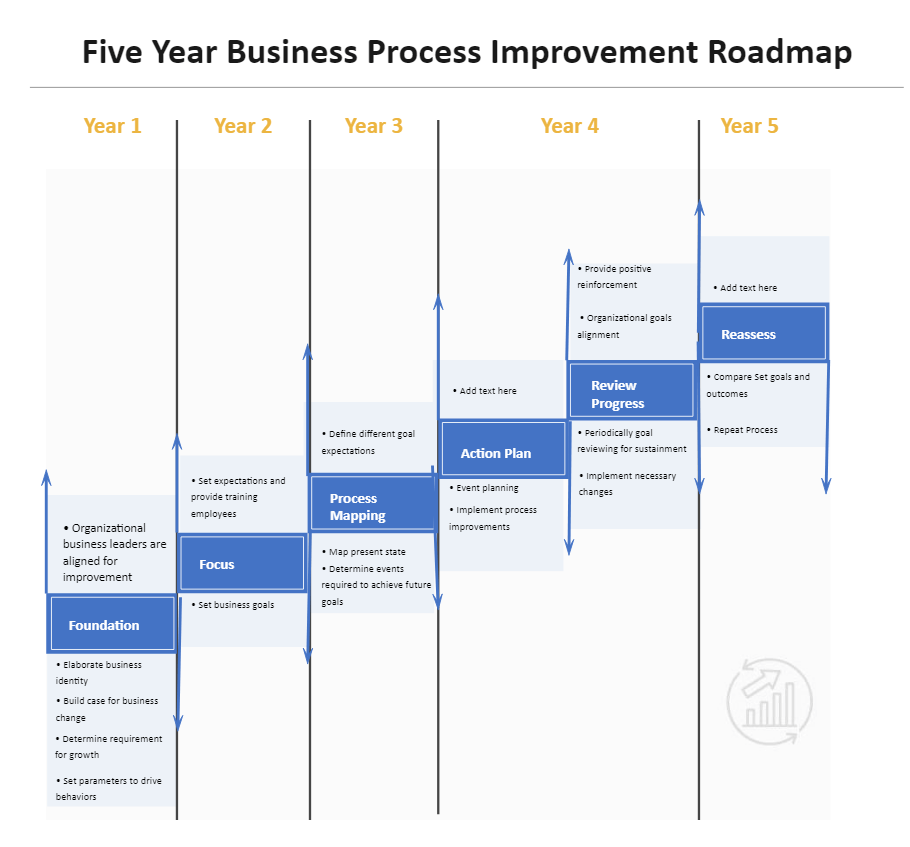 Roadmap de Negócios