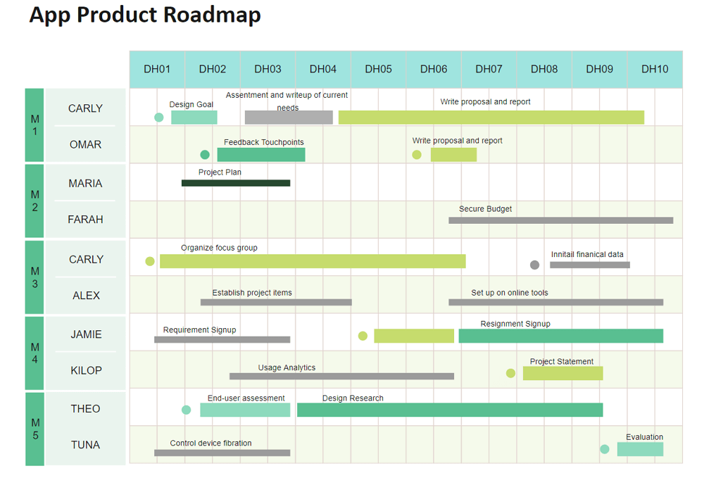 Produkt-Roadmap