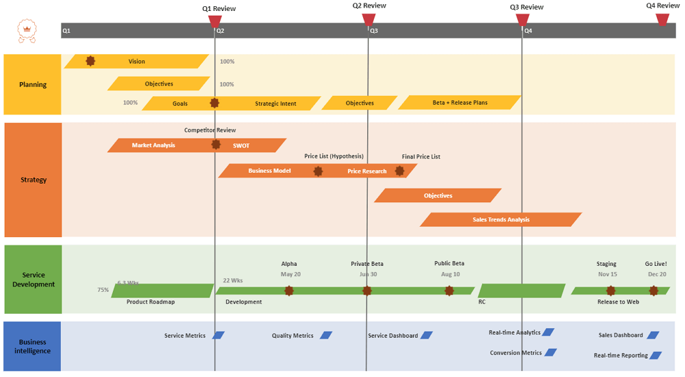 Roadmap Infographic: Everything You Need to Know | Edraw