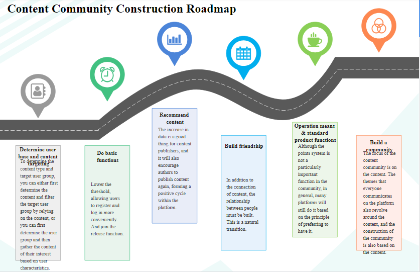 Esempio di roadmap