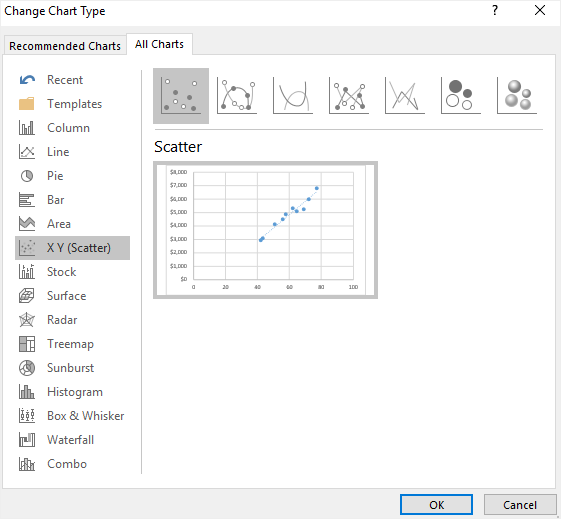 move your chart into another place