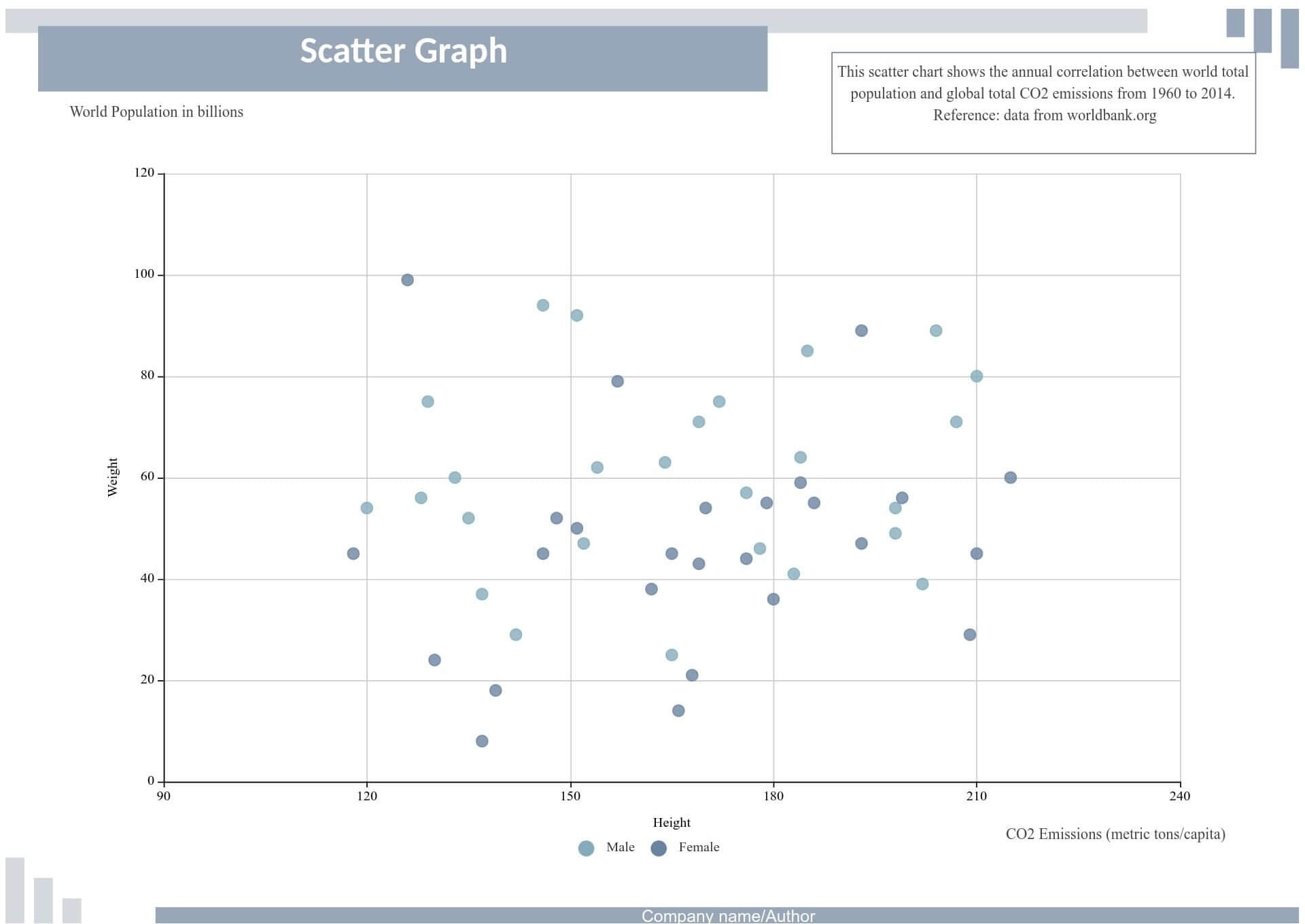 graphique en nuage de points