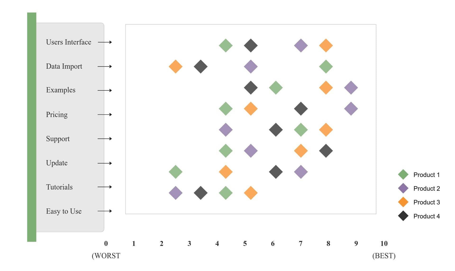un gráfico de dispersión que muestra la relación entre dos variables para un conjunto de datos
