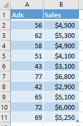 enter the datasets into the worksheet