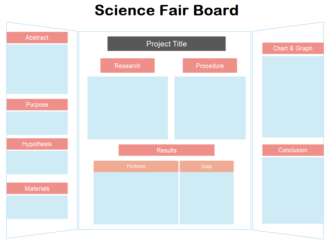 science fair board