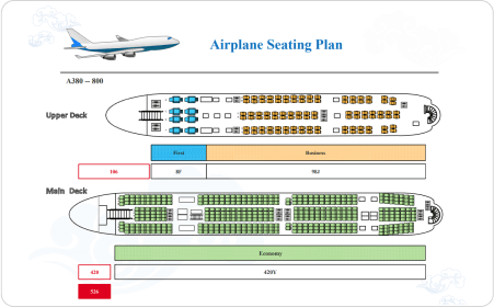 Gráfico de assentos da American Airlines