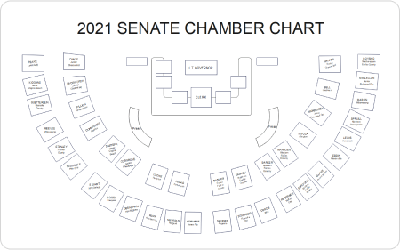 Gráfico de assentos dos senadores