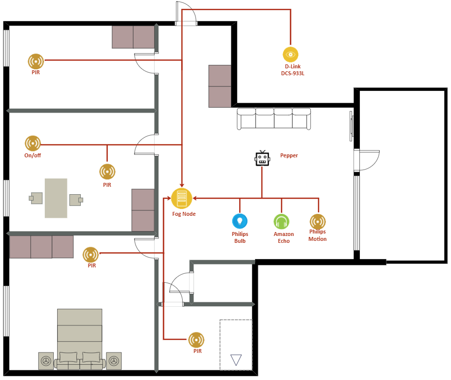 Security Access Plan The Complete Guide EdrawMax