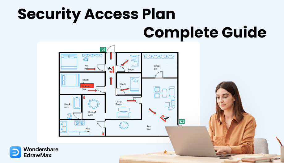 Plano de acesso de segurança