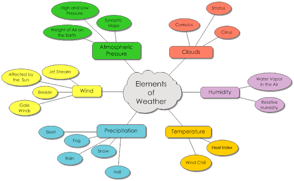 Weather Semantic Map