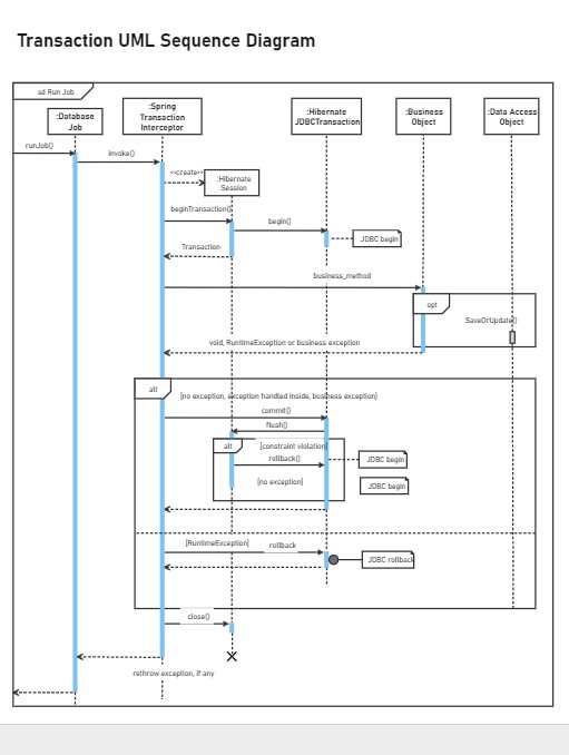 Sequence Diagram Template