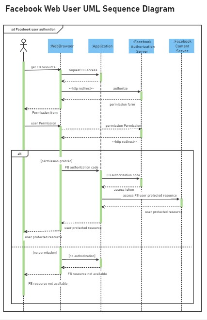  Sequence Diagram Examples Templates Edrawmax Vrogue