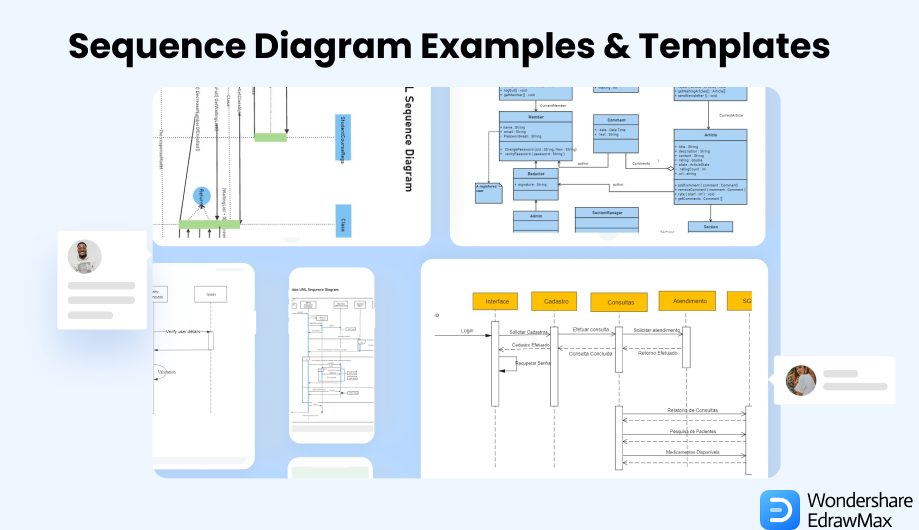 Beispiele für Sequenzdiagramme