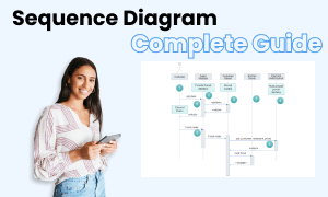 Imagem do diagrama de rede Cisco