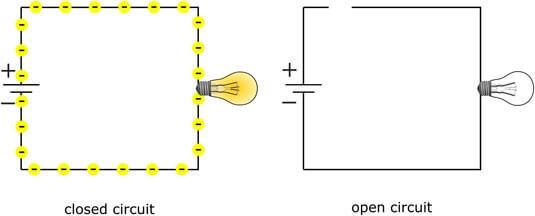 closed circuit