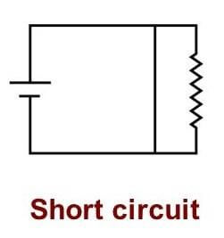 What is a short circuit?