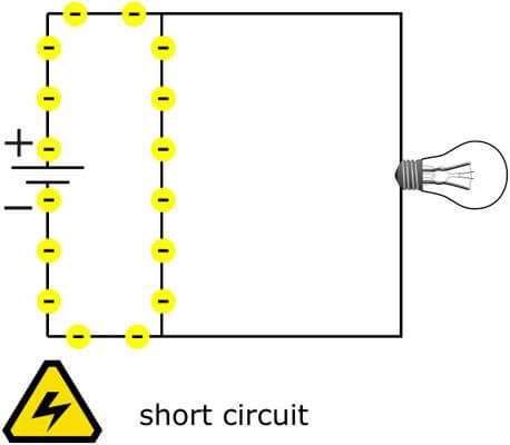 curto circuito