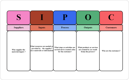 SIPOC Meaning