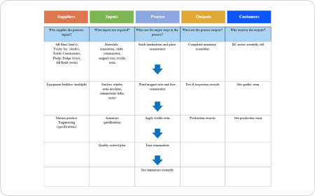 SIPOC Example