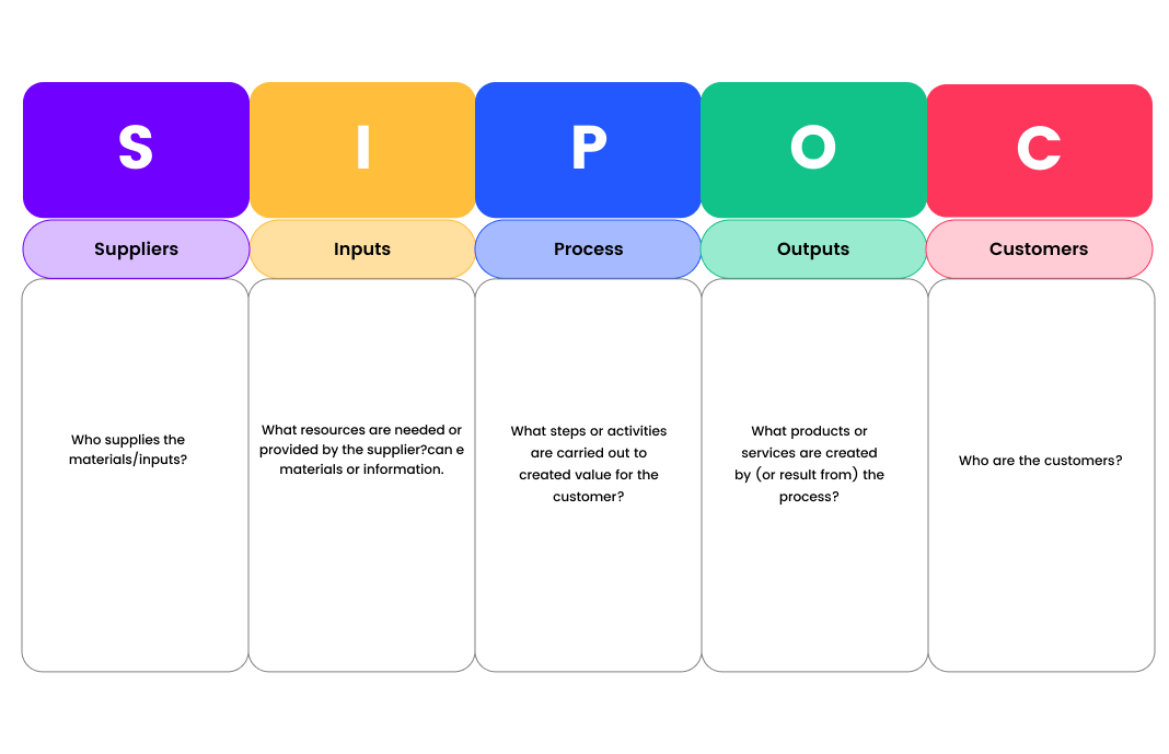 SIPOC Diagram Tool