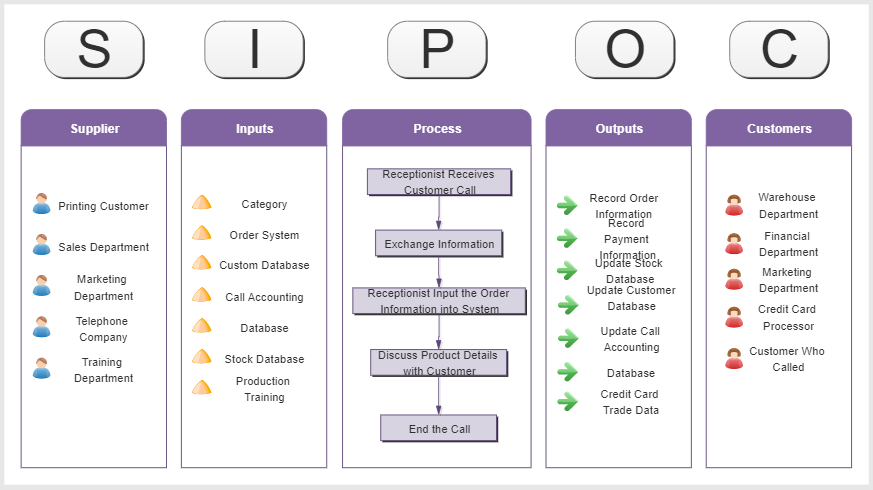 Диаграмма sipoc пример