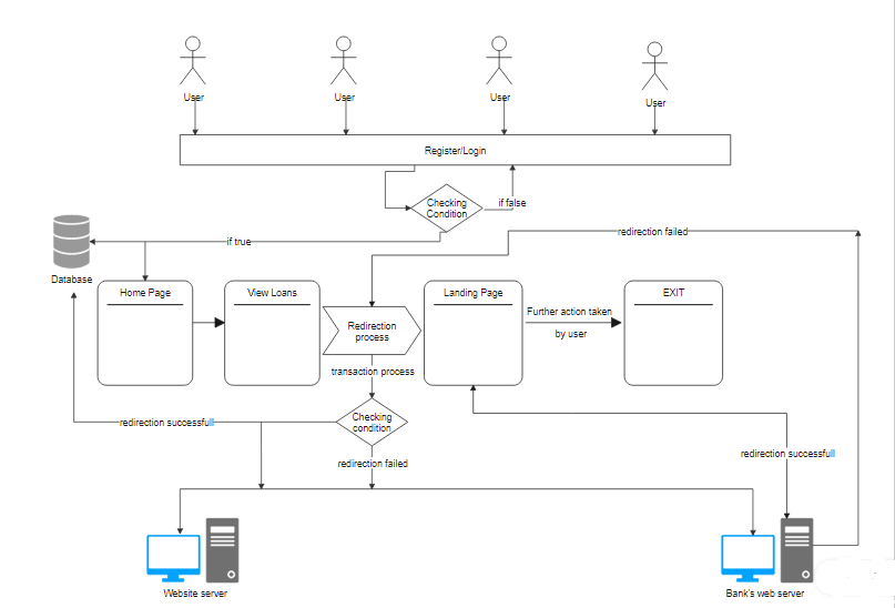 software architecture of a banking system