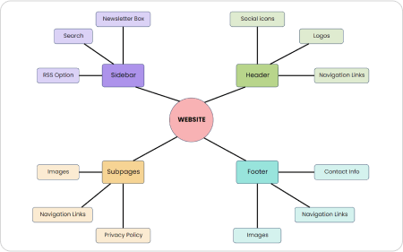 Business Spinnen-Diagramm
