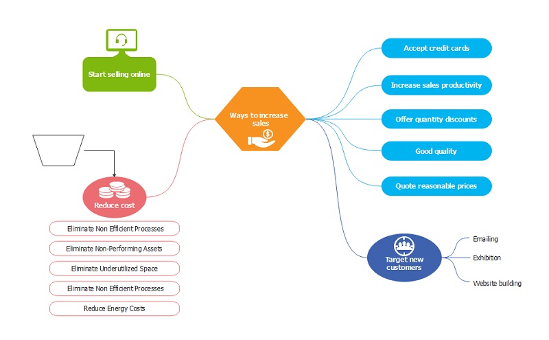 spider-diagram-guide-2