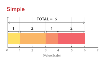 Grafico a barre impilate semplice