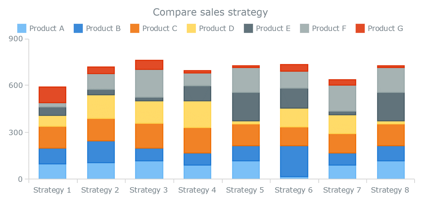 vertically stacked bar chart