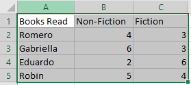 Selecciona la Tabla