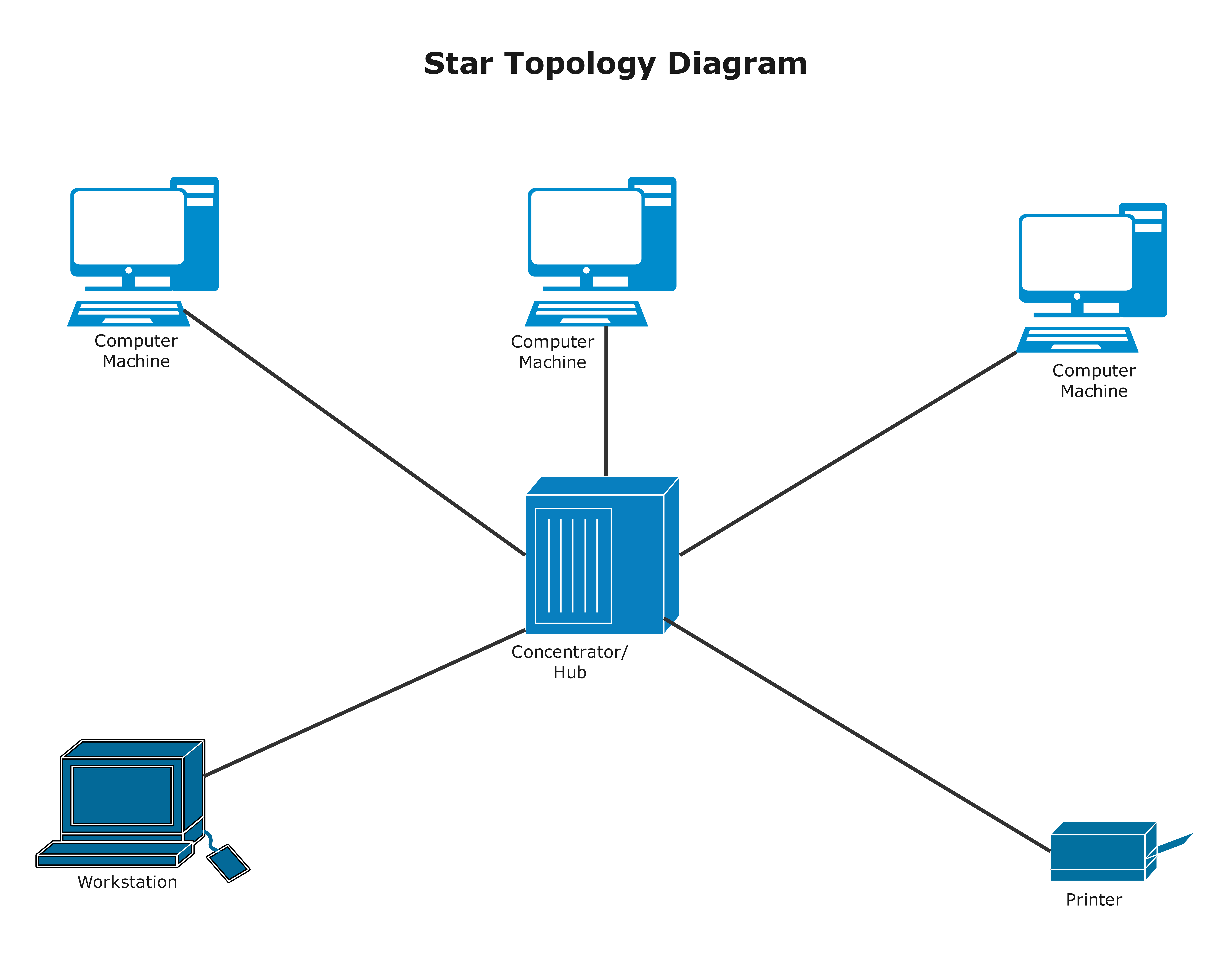 Sterntopologie-Diagramm
