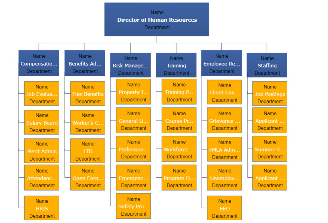 HR Organigramm