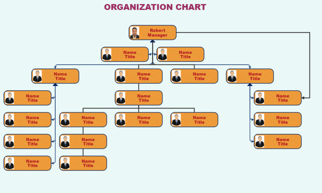 Persönliches Organigramm