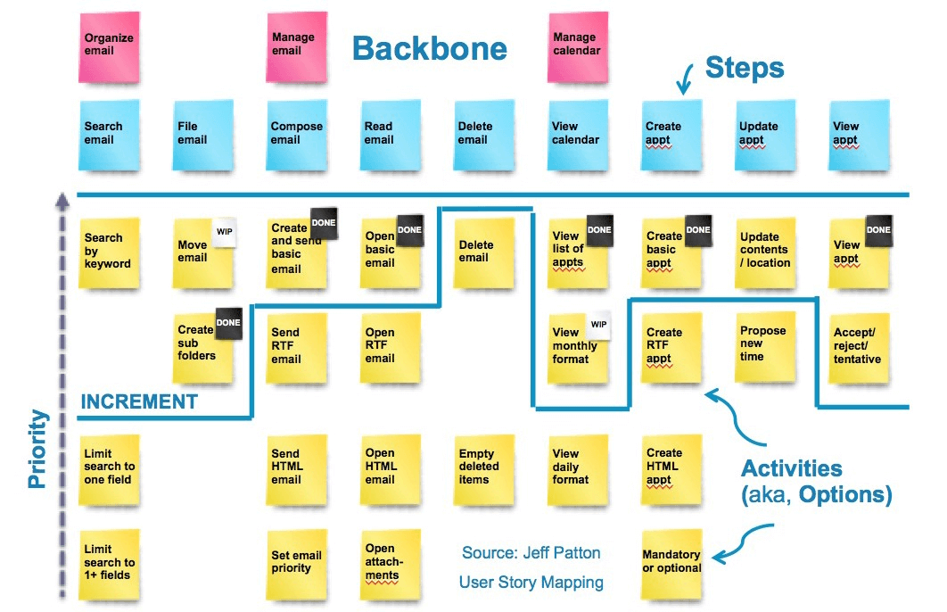 what-is-a-story-map-edrawmax