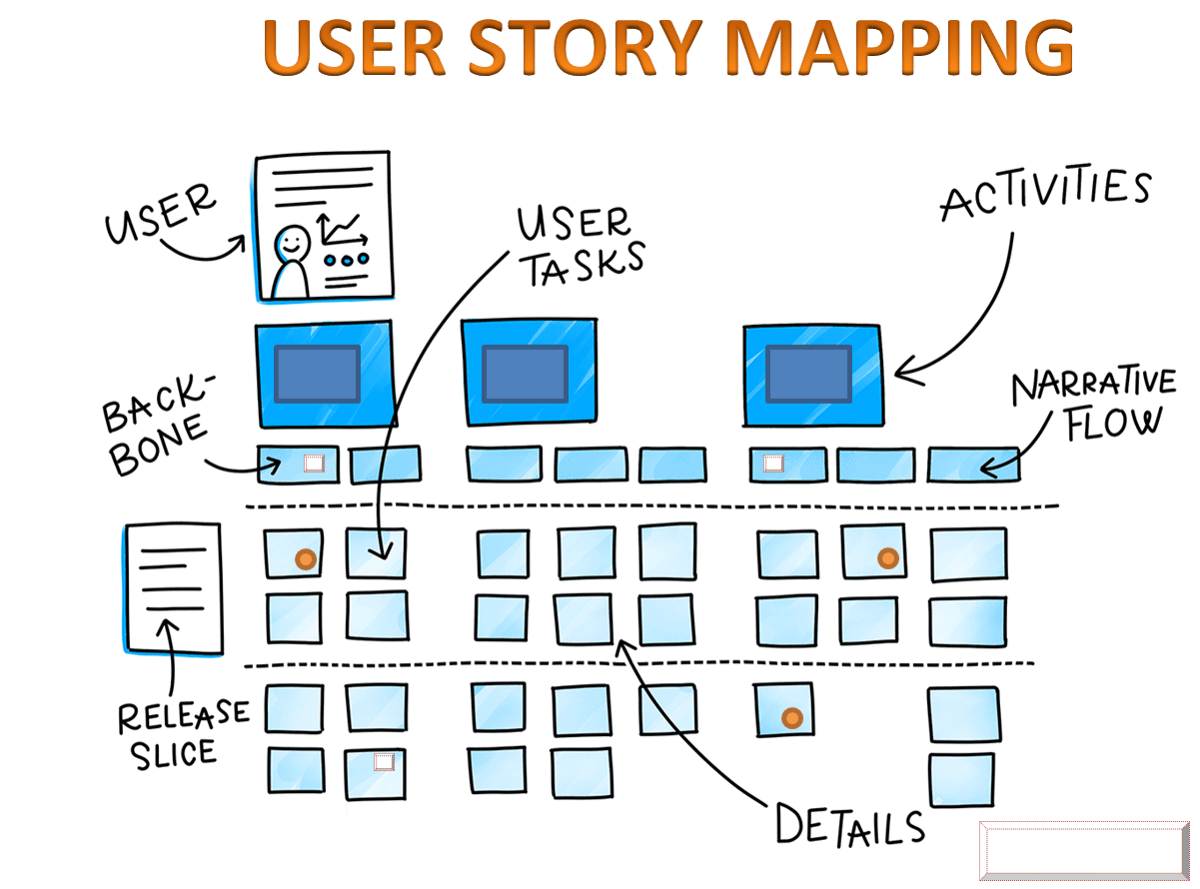 what-is-a-story-map-edrawmax