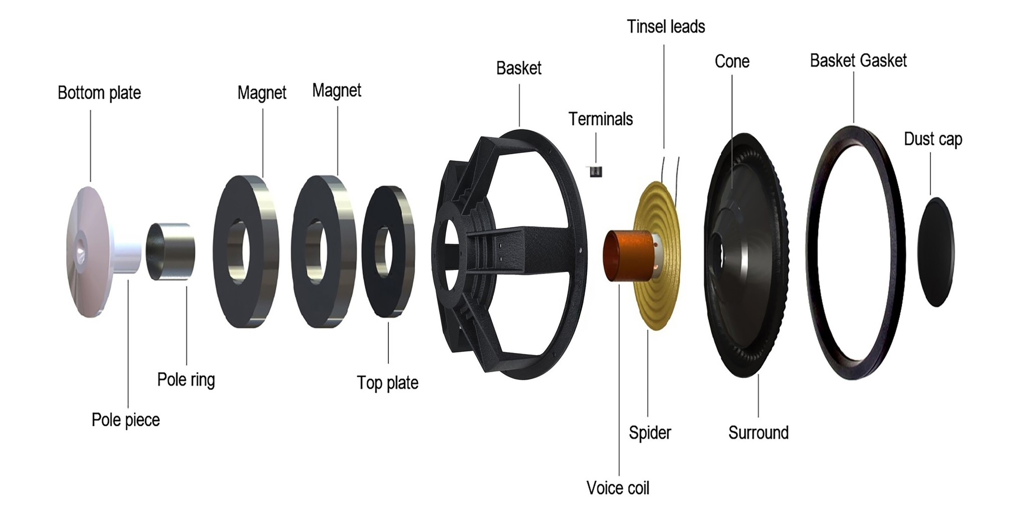 Anatomía de un Subwoofer