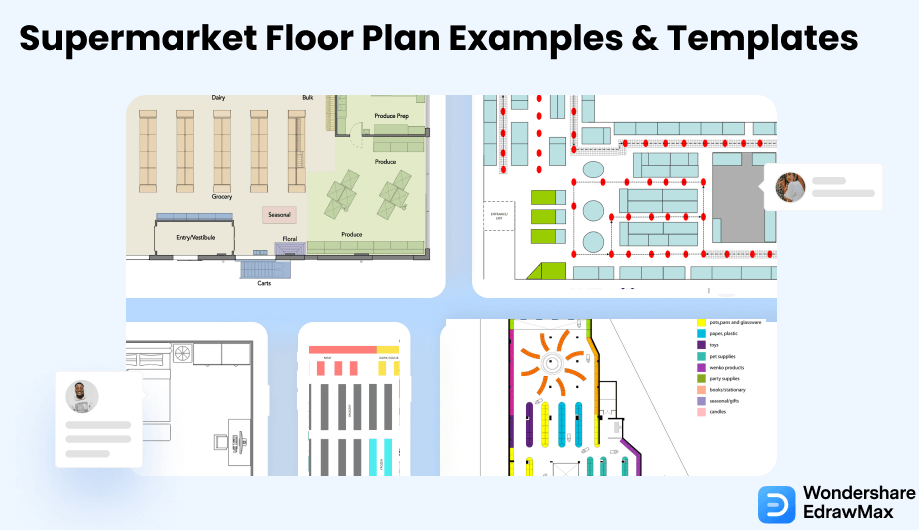 Free Editable Supermarket Floor Plan Examples & Templates | EdrawMax