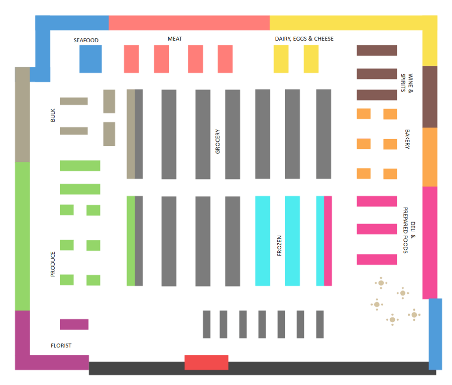 Plano del supermercado