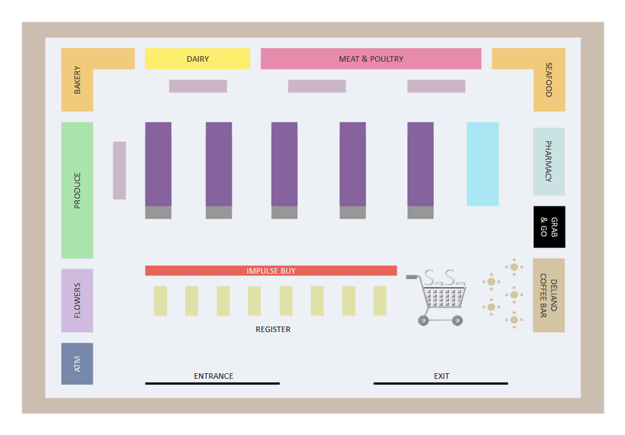 samples of business plan for supermarket