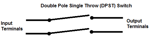 DPST (double pole, single throw)