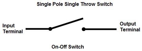 SPST (Single Pole Single throw)