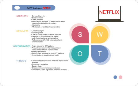 Analisi SWOT di Netflix