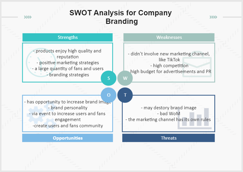 SWOT-Analyse Beispiel