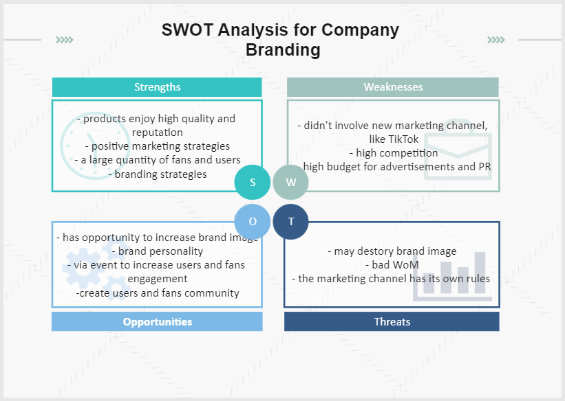 SWOT Analysis Example