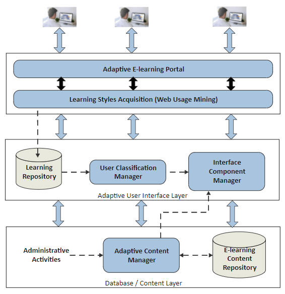 Diagramm der Geschäftsarchitektur eines E-Learning-Systems