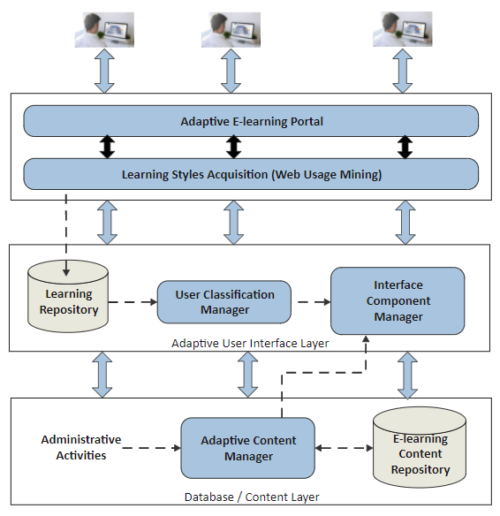 The architecture of e-Game.  Download Scientific Diagram