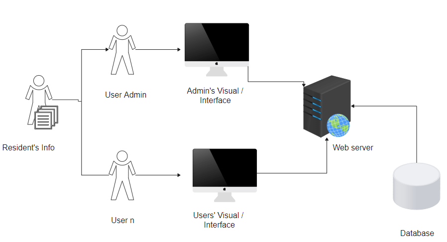 System Design Architecture Diagram